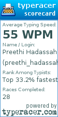 Scorecard for user preethi_hadassah