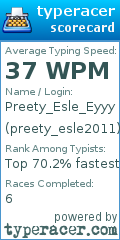 Scorecard for user preety_esle2011