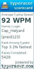 Scorecard for user preid123