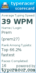 Scorecard for user prem27