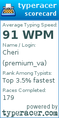 Scorecard for user premium_va