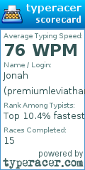 Scorecard for user premiumleviathan
