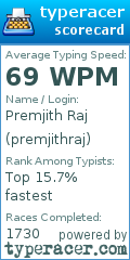 Scorecard for user premjithraj
