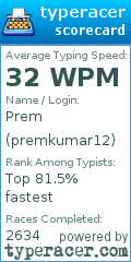 Scorecard for user premkumar12