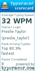Scorecard for user preslie_taylor