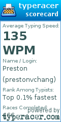 Scorecard for user prestonvchang