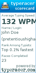 Scorecard for user pretentioushighart