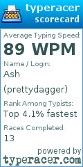 Scorecard for user prettydagger