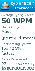 Scorecard for user prettygurl_mads