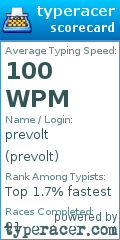 Scorecard for user prevolt