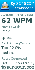 Scorecard for user prex