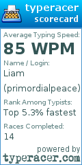 Scorecard for user primordialpeace