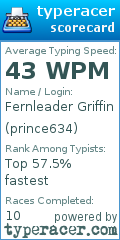 Scorecard for user prince634