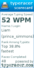 Scorecard for user prince_simmons