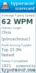 Scorecard for user princechrisvic