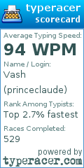 Scorecard for user princeclaude