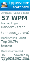 Scorecard for user princess_aurora