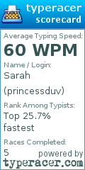 Scorecard for user princessduv