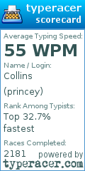 Scorecard for user princey