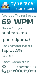Scorecard for user printedpuma