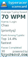 Scorecard for user priorityq