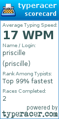 Scorecard for user priscille