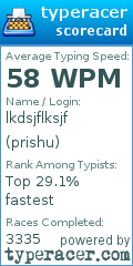 Scorecard for user prishu