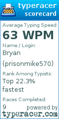 Scorecard for user prisonmike570
