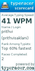 Scorecard for user prithvisaklani