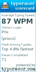 Scorecard for user prixcs