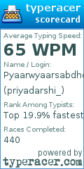 Scorecard for user priyadarshi_