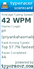 Scorecard for user priyankahasmail@gmail.com