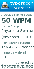 Scorecard for user priyanshu8130