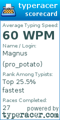 Scorecard for user pro_potato
