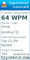 Scorecard for user proboy72