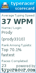 Scorecard for user prody3310