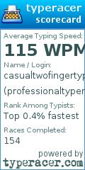 Scorecard for user professionaltyperwasd