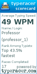 Scorecard for user professor_1