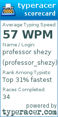 Scorecard for user professor_shezy
