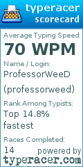 Scorecard for user professorweed
