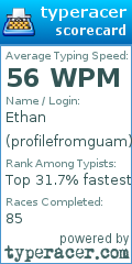 Scorecard for user profilefromguam