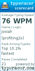 Scorecard for user profiting2x
