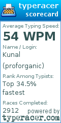 Scorecard for user proforganic