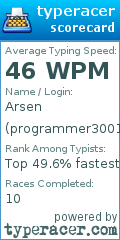 Scorecard for user programmer3001