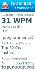 Scorecard for user programmerlav