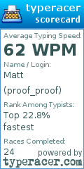 Scorecard for user proof_proof