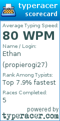 Scorecard for user propierogi27