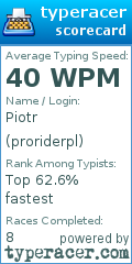 Scorecard for user proriderpl