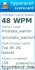 Scorecard for user prostata_warrior