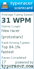 Scorecard for user protostarx